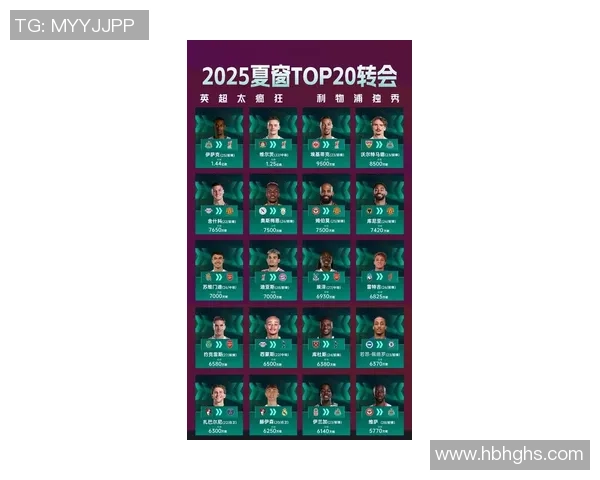 2025年最新盘点世界足坛现役球星身价排名与变化趋势分析