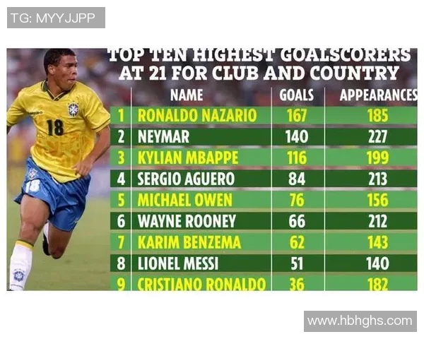 当今足球世界级球星排名前十名分析及影响力解读