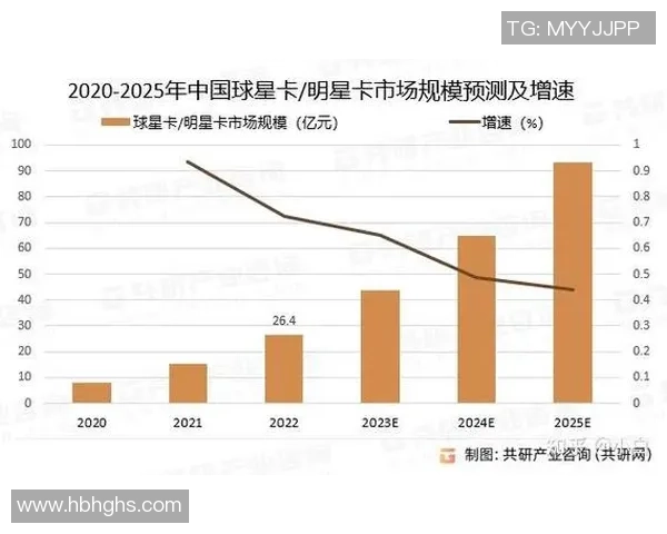 球星卡足球如何成功销售到海外市场提升球迷收藏价值